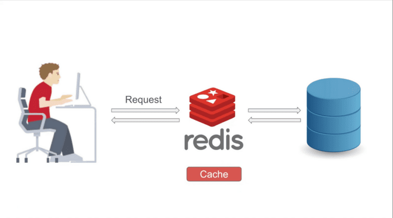 Cache Optimization in NodeJS with Redis