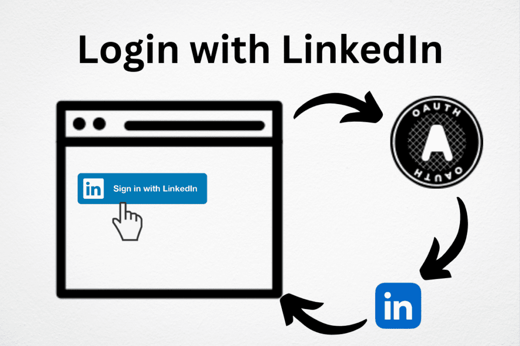Integrating Custom Login with LinkedIn Button
