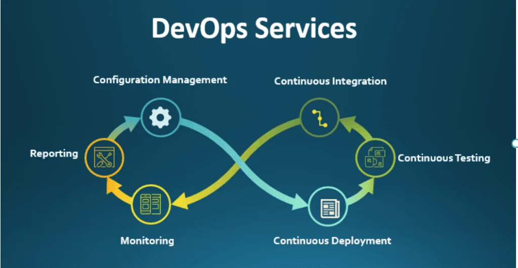 devops_lifecycle