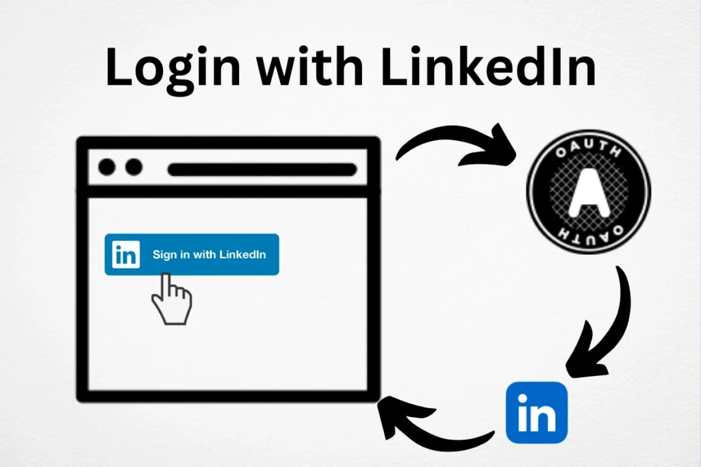 Screenshot of a login with LinkedIn authentication interface