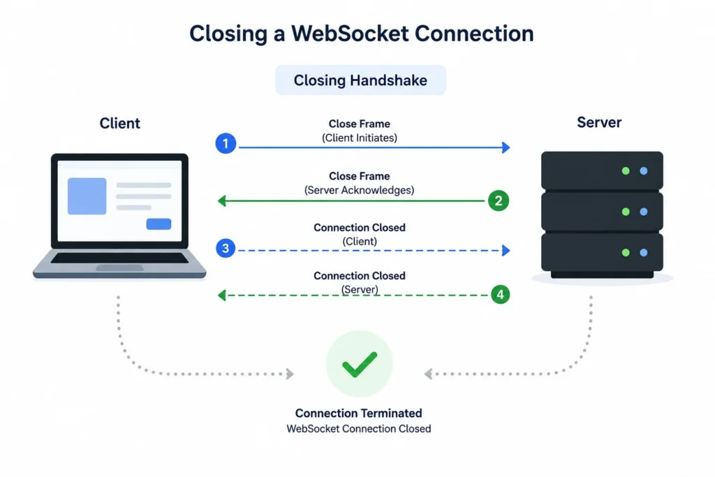 websocket_closing_handshake