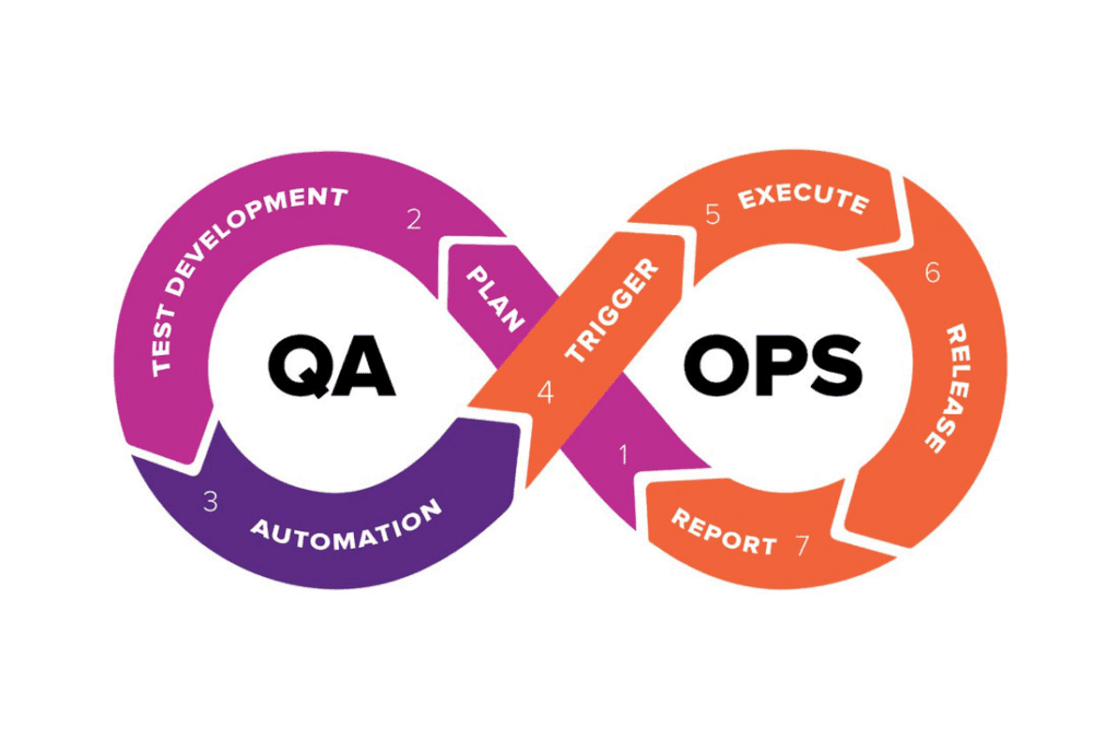 Expert QA Automation Company for Business Efficiency