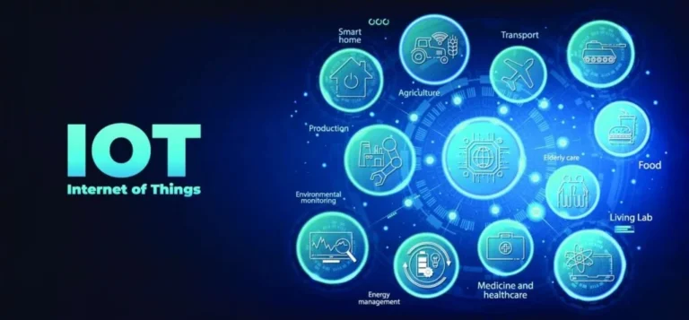 Diagram displaying internet of things ecosystem industry applications.