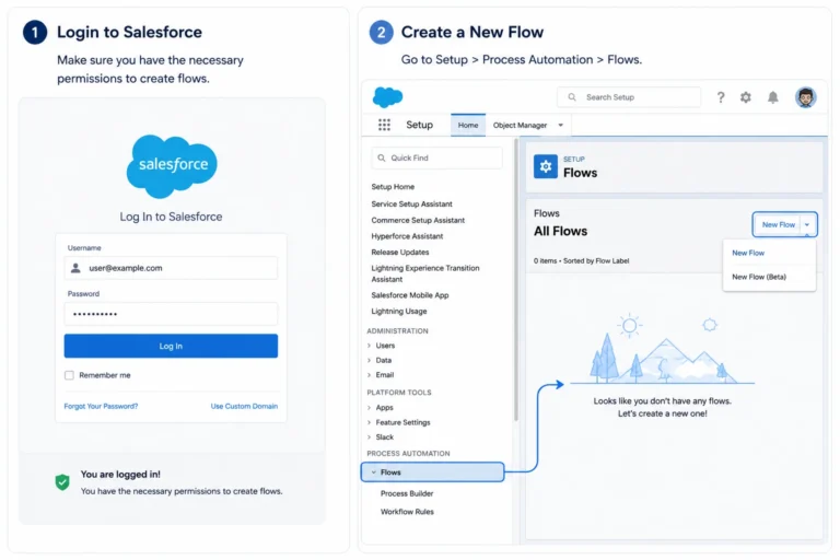 Salesforce login and new Flow setup