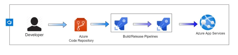 azure_pipeline
