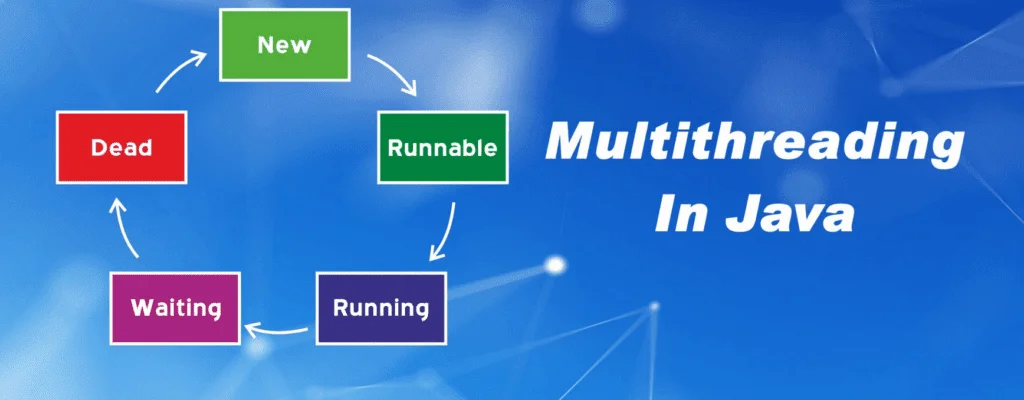 Diagram showing Java thread lifecycle states.