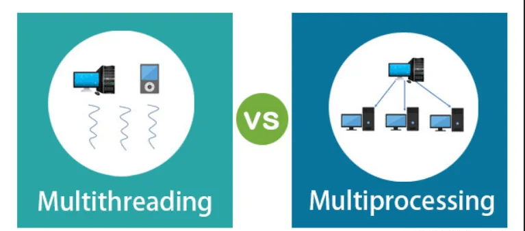 Diagram comparing multithreading vs multiprocessing.