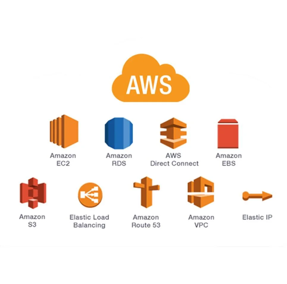 Infographic showing core AWS cloud services