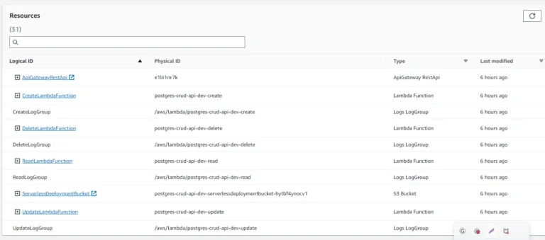 AWS CloudFormation panel showing stack resources.