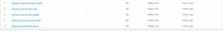 : AWS console list showing Lambda CRUD functions.