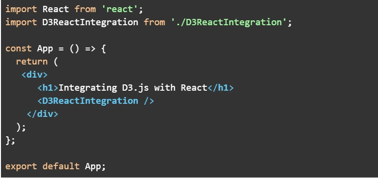Diagram illustrating the integration workflow between D3.js and React for interactive data visualization