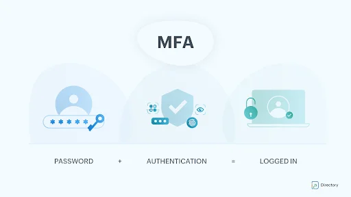 mfa_process