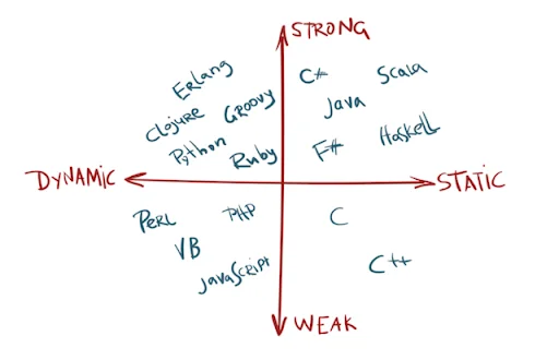 quadrant_typing  