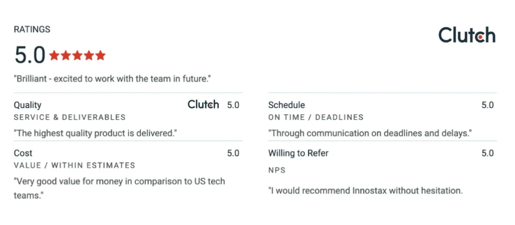 Clutch 5.0 star rating dashboard for Innostax