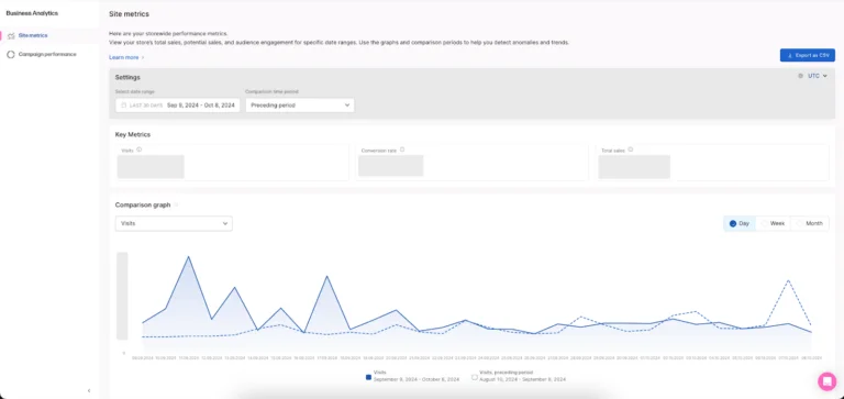  Business analytics dashboard showing site metrics graph.