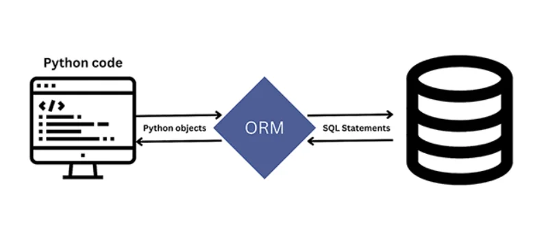 python_orm