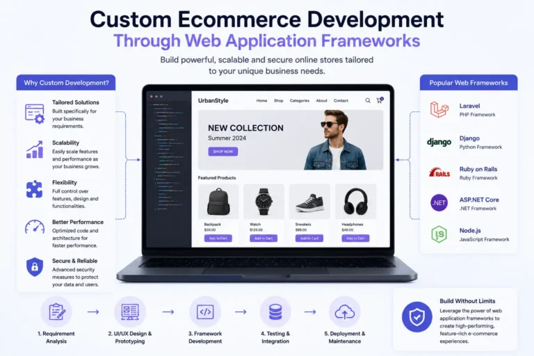 custom ecommerce platform