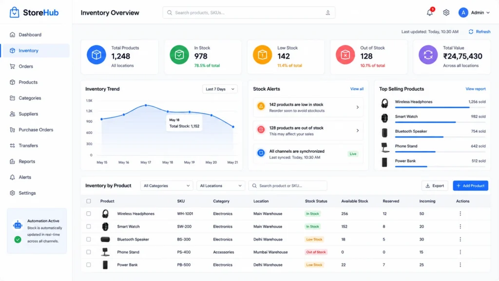 Automated Inventory Management