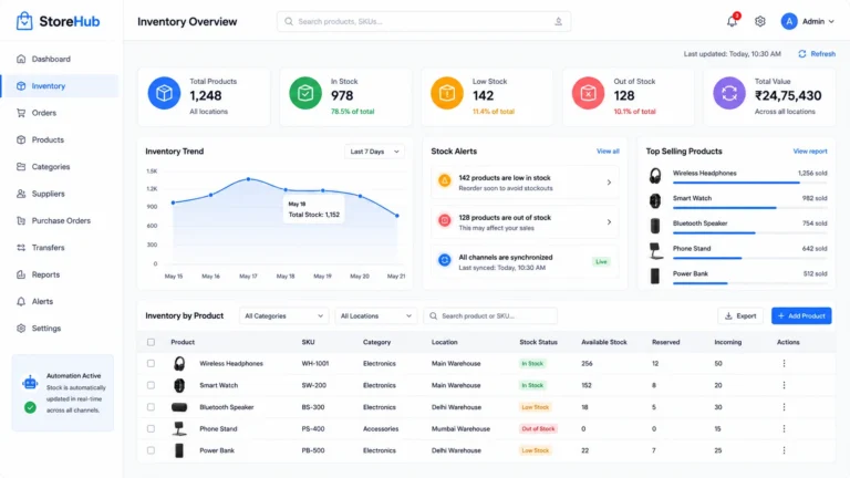 Automated Inventory Management