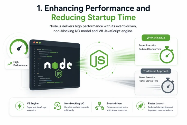 Enhancing Performance and Reducing Startup Time