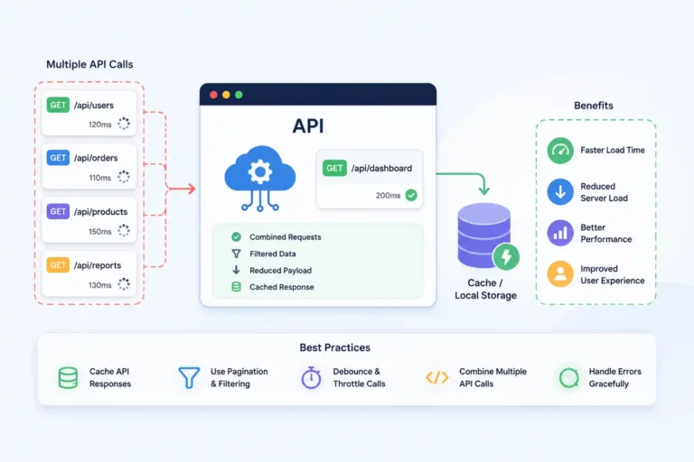 Optimize API Calls and Data Handling