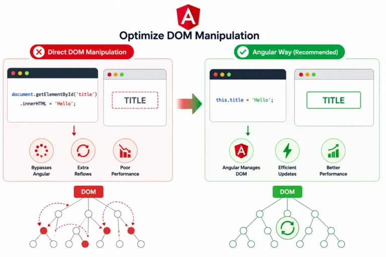 Optimize DOM Manipulation
