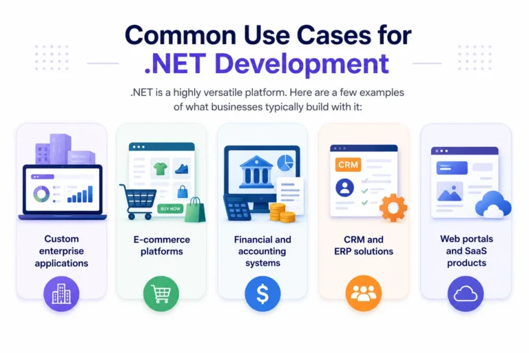 Common Use Cases for .NET Development