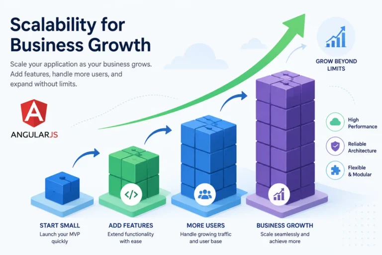 Scalability for Business Growth
