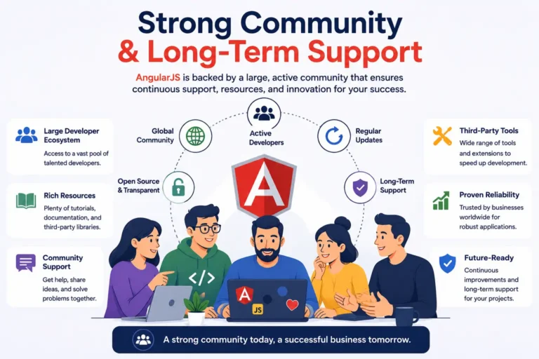 Strong Community and Long-Term Support
