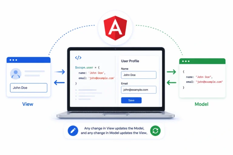 AngularJS two-way data binding for real-time UI updates