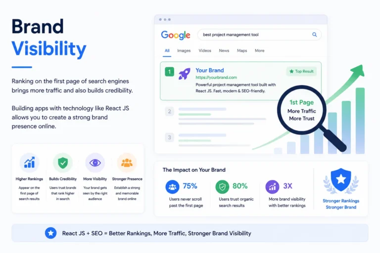 React SEO improves brand visibility in Google search results