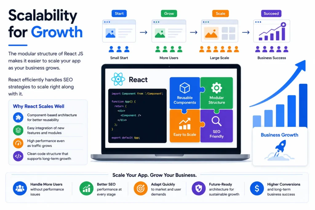 Scalable React applications support long-term business growth