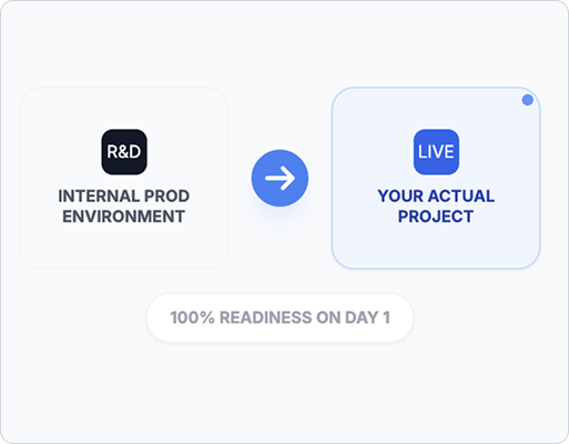 Seamless transition from internal production environment to live client project ensuring 100% readiness on day one for software development teams