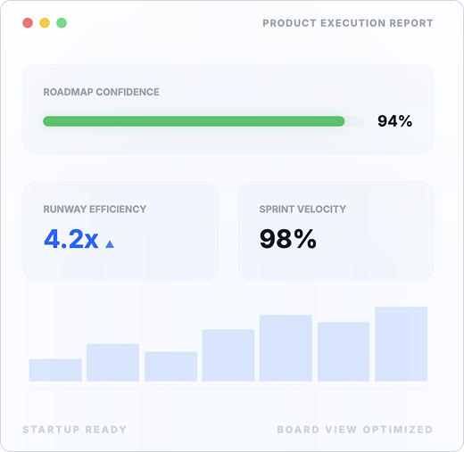 Product execution dashboard showing roadmap progress, sprint velocity, and engineering efficiency metrics for leadership reporting