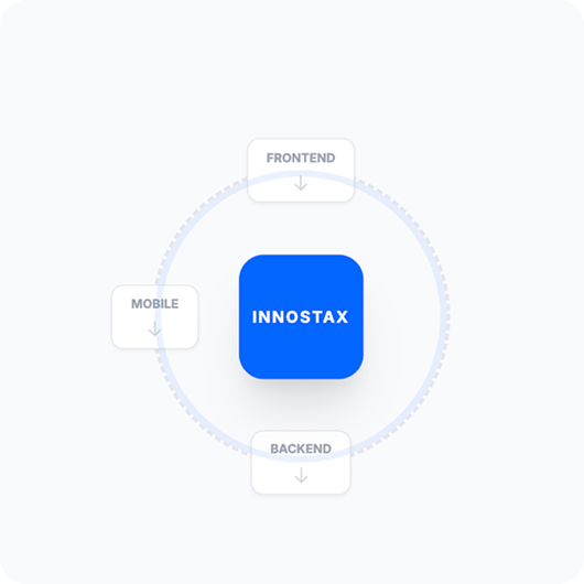 Centralized software development coordination showing frontend, backend, and mobile vendors managed by a tech lead for seamless product delivery