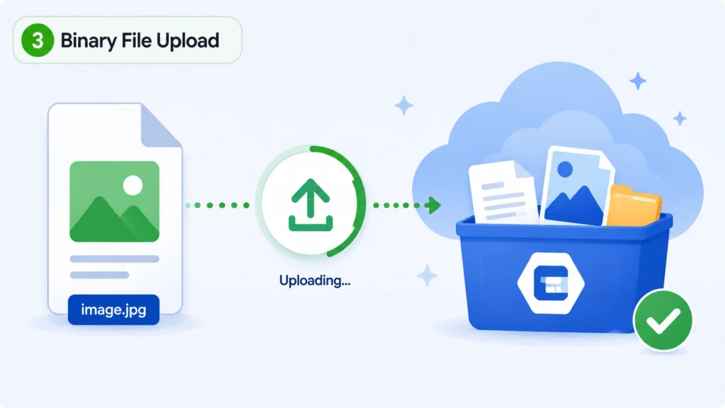 Upload binary file to Azure blob illustration