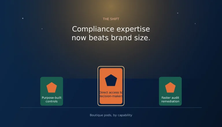 Compliance expertise drives boutique pod growth.