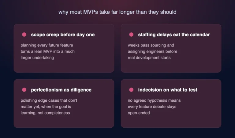 Four common reasons MVP development takes longer than expected