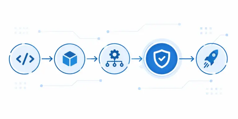 AI eval pipeline integrated into a CI/CD workflow before deployment
